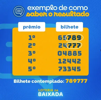 Regra de apuração da loteria